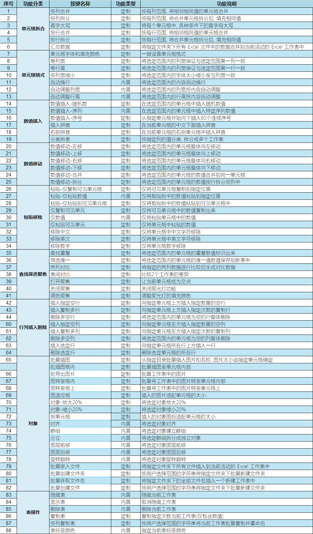 插件清单