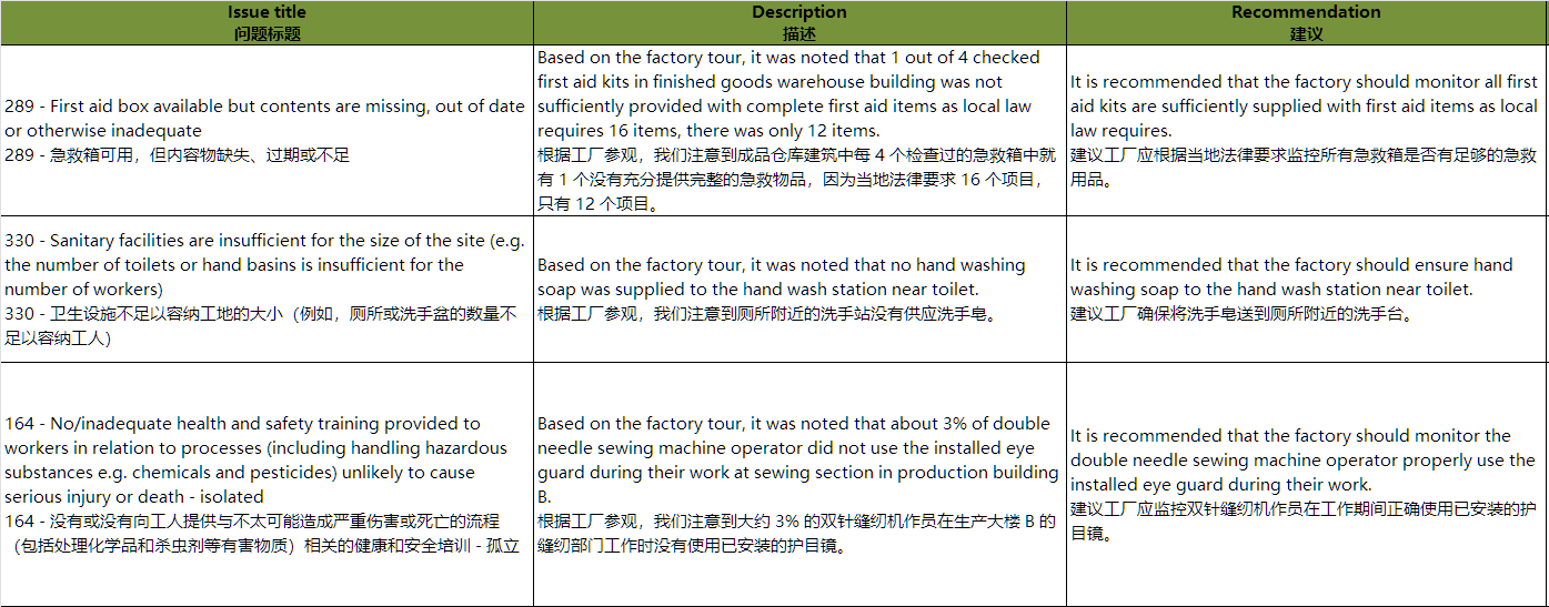 支持语种列表
