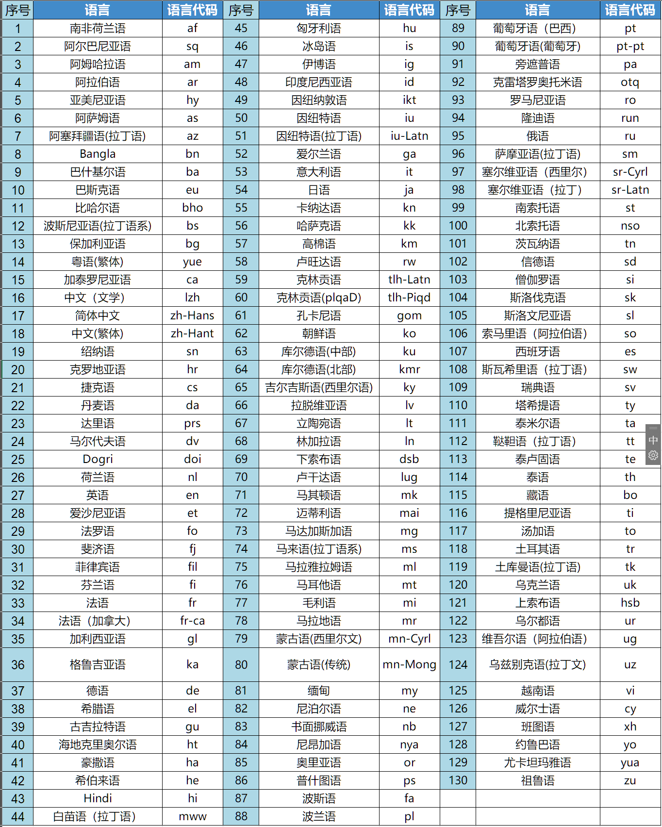 支持语种列表